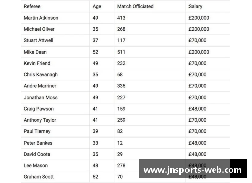 JN江南体育官方网站NBA裁判工资分析及影响因素
